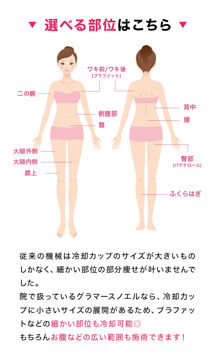 選べる部位はこちら