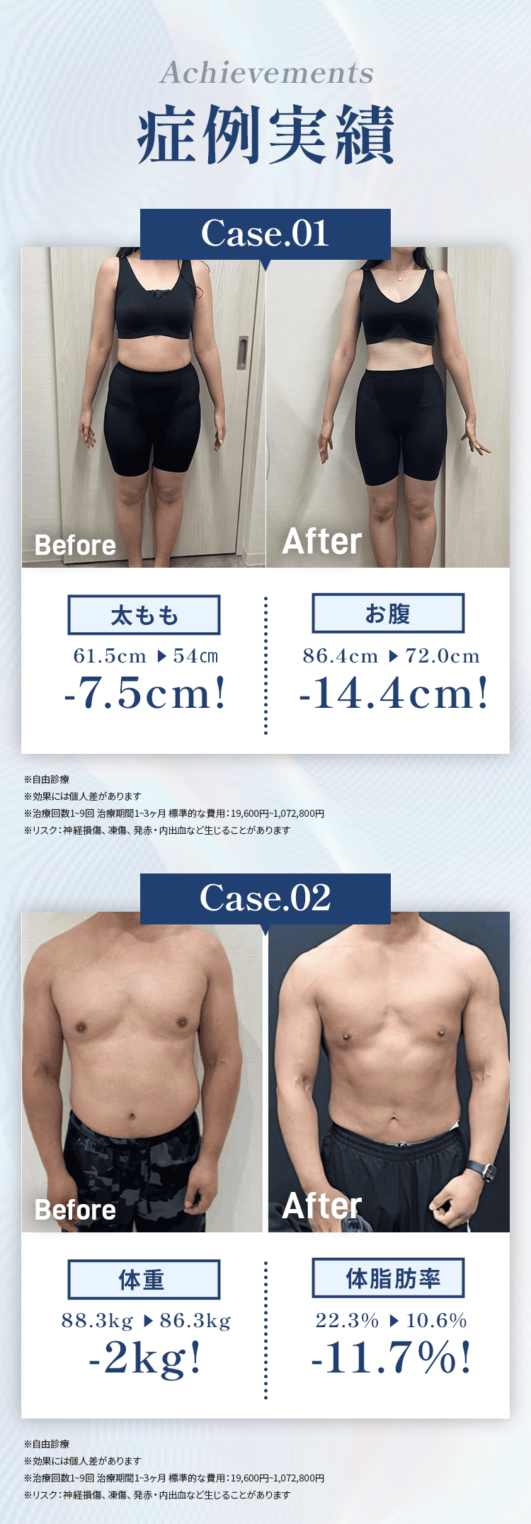 症例実績